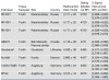 2017_Andrades_Table1.jpg
