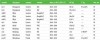 2019_Malmsgtrom_Table1.jpg, oct. 2019