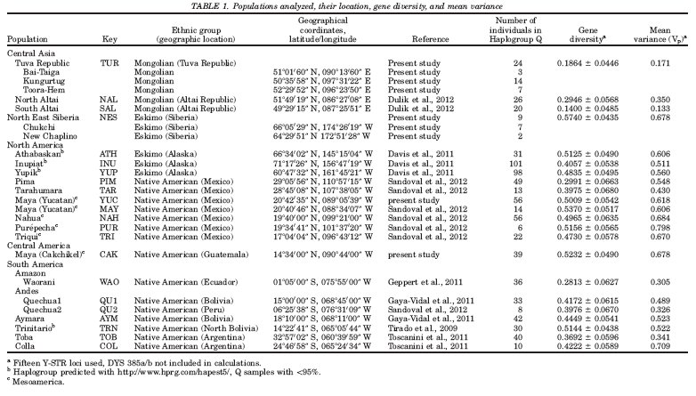 2013 Regueiro Table 1