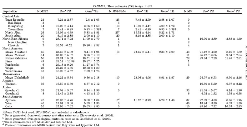 2013 Regueiro Table 2