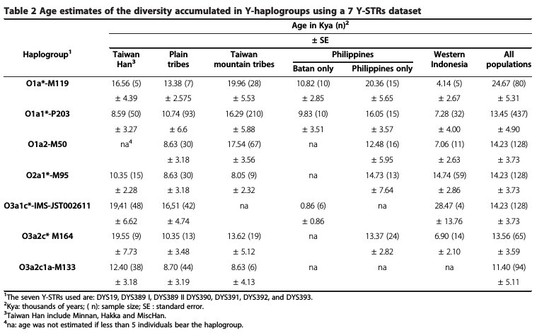 2014 Trejaut Table 2