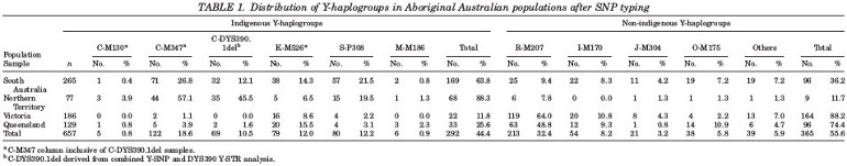 2015_Nagle_Table1.jpg