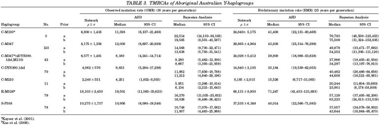 2015_Nagle_Table3.jpg