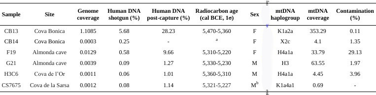 2015_Olalde_Table1.jpg