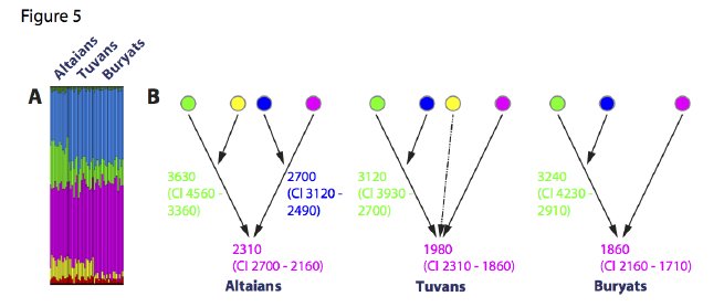 2015_Pugach_Figure5.jpeg