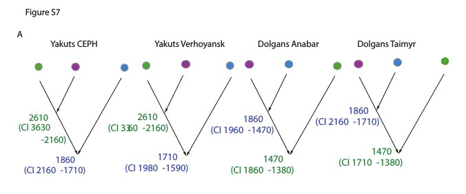 2015_Pugach_FigureS7.jpeg