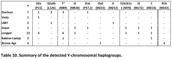 2015_SzecsenyiNagy_Table10.jpeg