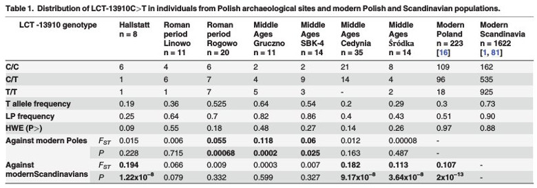 2015_Witas_Table1.jpeg