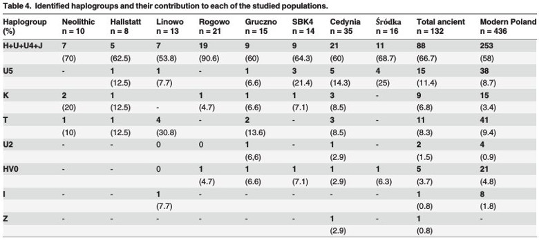 2015_Witas_Table4.jpeg