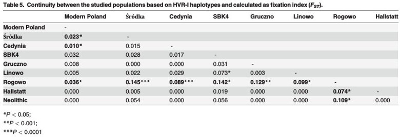 2015_Witas_Table5.jpeg