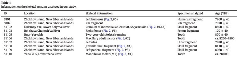 2016_Lee_Table1.jpg