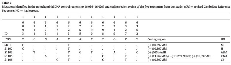 2016_Lee_Table2.jpg
