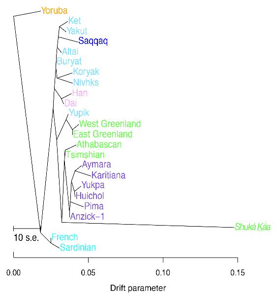 2016_Lindo_Figure3B.jpg