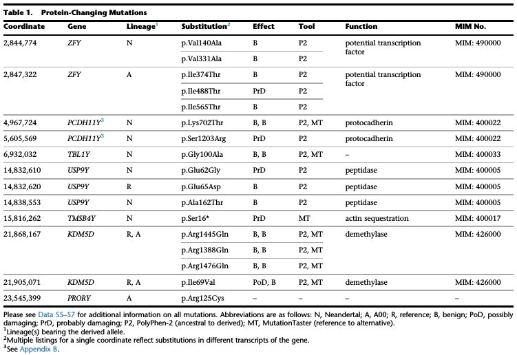 2016_Mendez_Table1.jpg