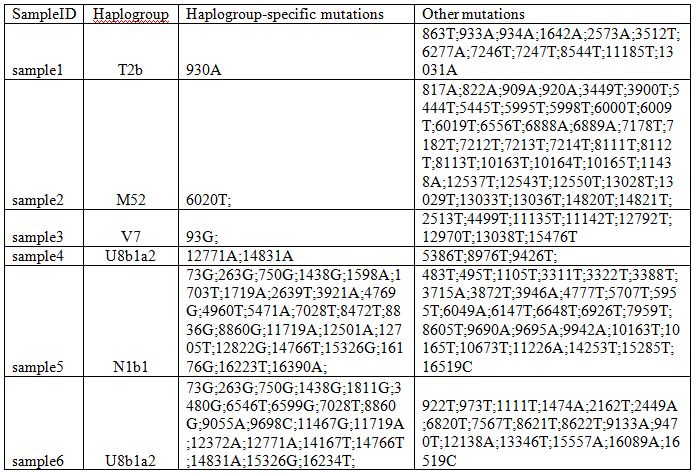 2016_Nedoluzhko_TableS8.jpg