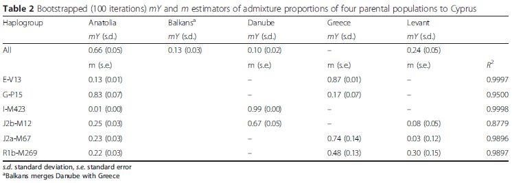 2016_Voskarides_Table2.jpg