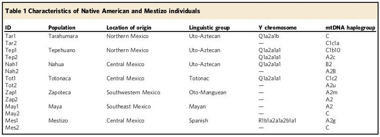 2017_RomeroHidalgo_Table1.jpg