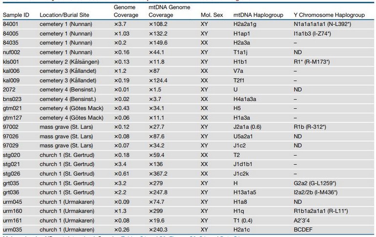 2018_Krzewinska_Table1.jpg