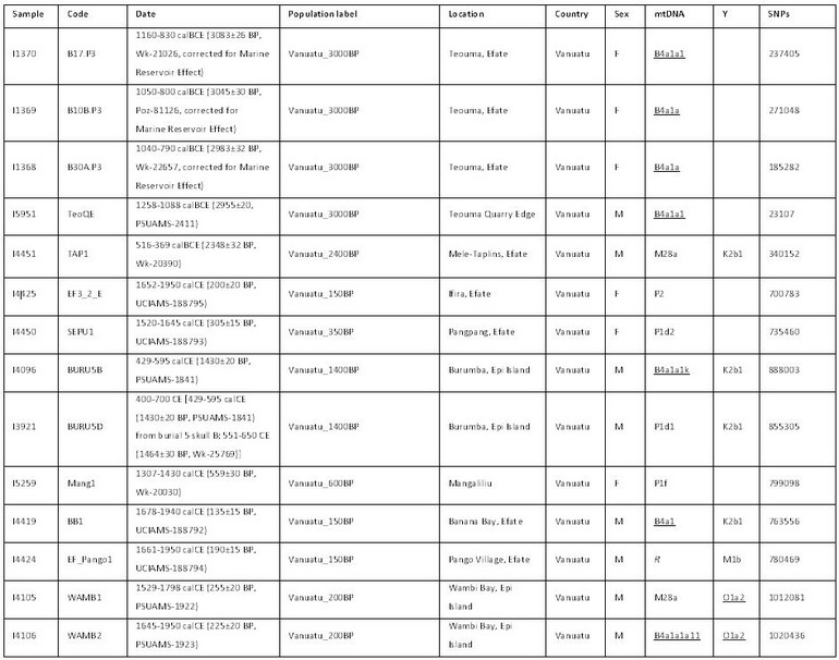 2018_Lipson_Table1.jpg