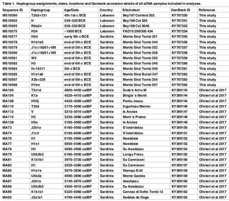 2018_MatisooSmith_Table1.jpg