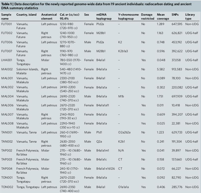 2018_Poasth_Table1.jpg