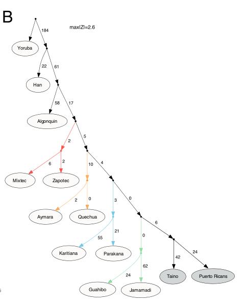 2018_Schroeder_Figure3B.jpg