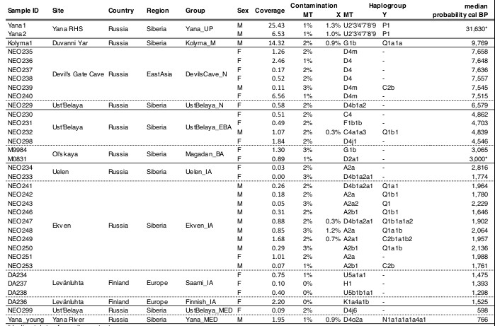 2018_Sikora_TableED1.jpg
