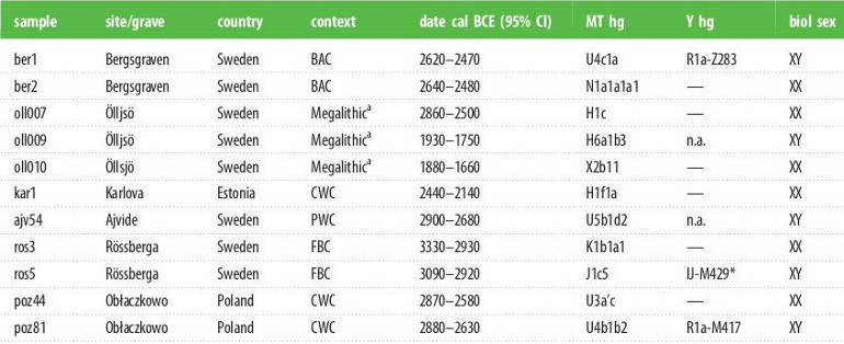 2019_Malmsgtrom_Table1.jpg, oct. 2019