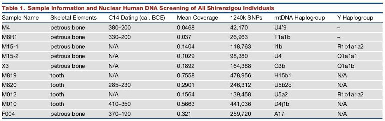 2019_Ning_Table1.jpg