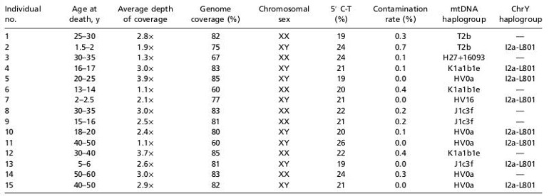 2019_Schroeder_Table1.jpg