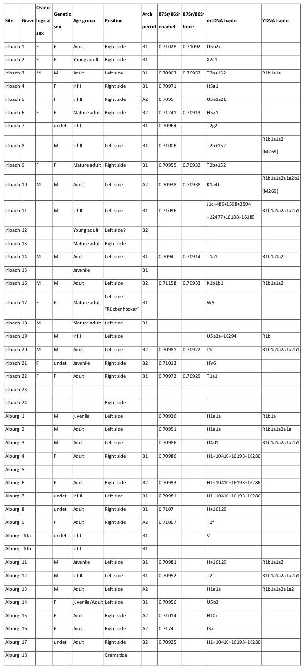 2019_Sjogren_Table1.jpg, déc. 2019