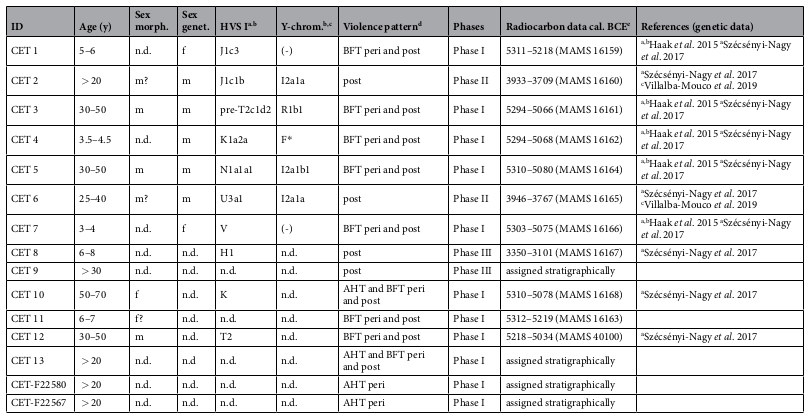 2020_Alt_Table1.jpg, mar. 2021
