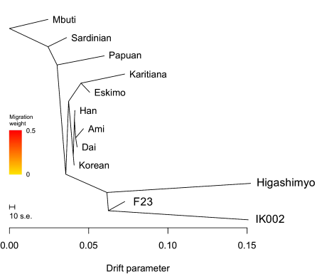 2021_Adachi_Figure5.jpg, avr. 2021