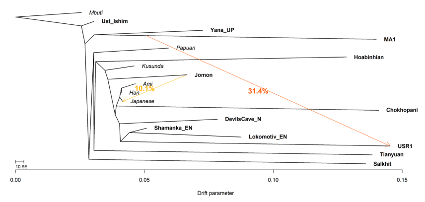2021_Cooke_Figure3A.jpg, sept. 2021