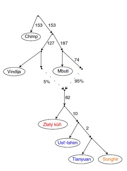 2021_Prüfer_Figure2c.jpg, avr. 2021