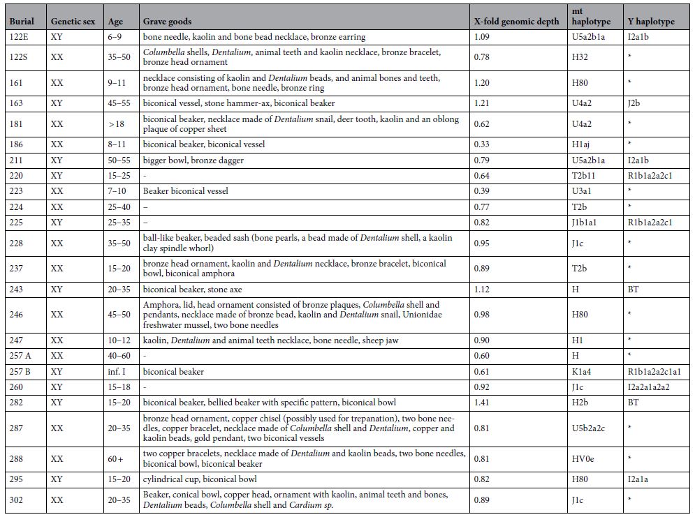 2021_Zegarac_Table1.jpg, mai 2021