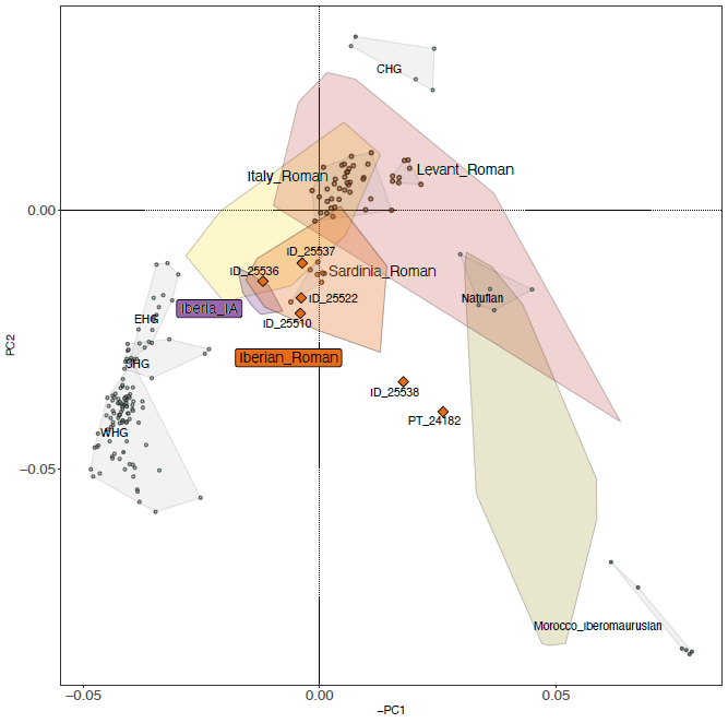 2024_Roca-Rada_Figure4A.png, oct. 2024