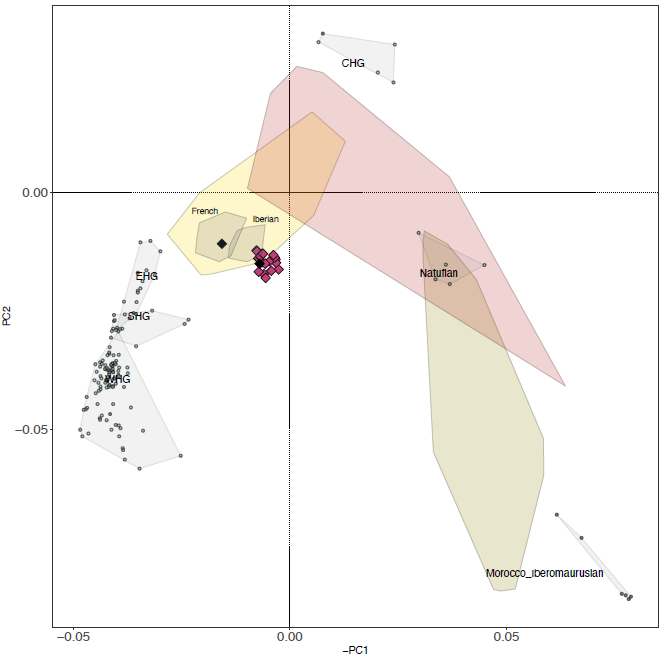 2024_Roca-Rada_Figure5B.png, oct. 2024