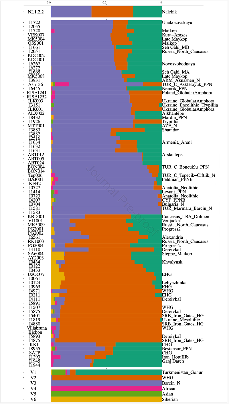 2024_Zhur_Figure3.png, oct. 2024