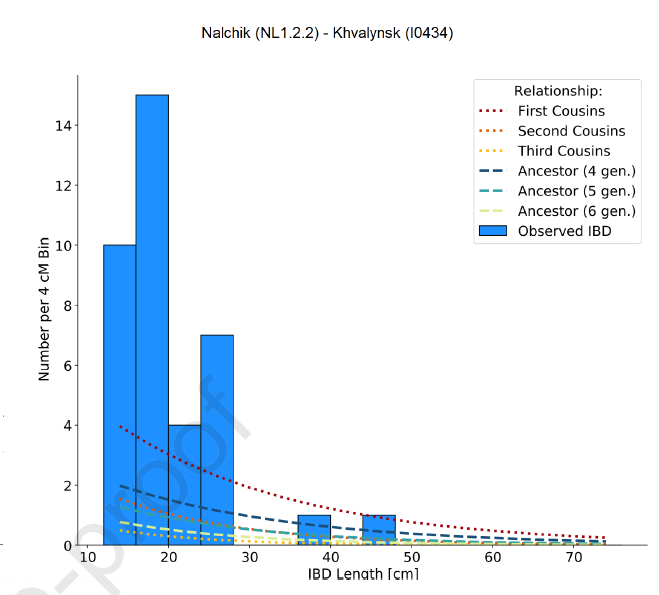 2024_Zhur_Figure6a.png, oct. 2024