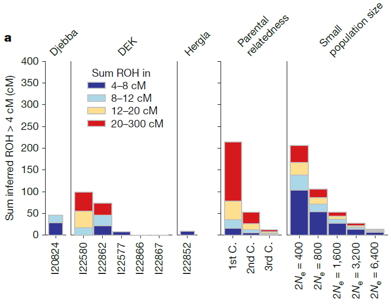 2025_Lipson_Figure4a.png, mar. 2025