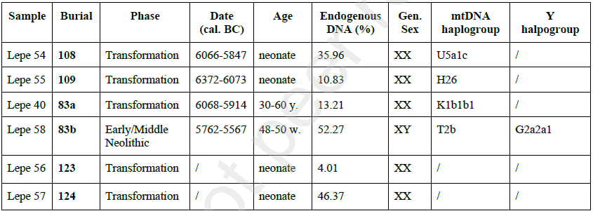 2025_Zegarac_Table1.png, fév. 2025